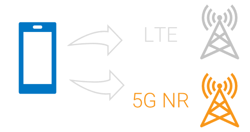 State Of 5g Deployment In Poland 2020 Notel Poland Report Rfbenchmark Telecommunication 1547