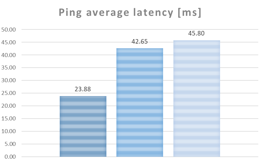 Stan Wdrożenia 5g W Polsce 2020 Raport Notel Poland Rfbenchmark 6268