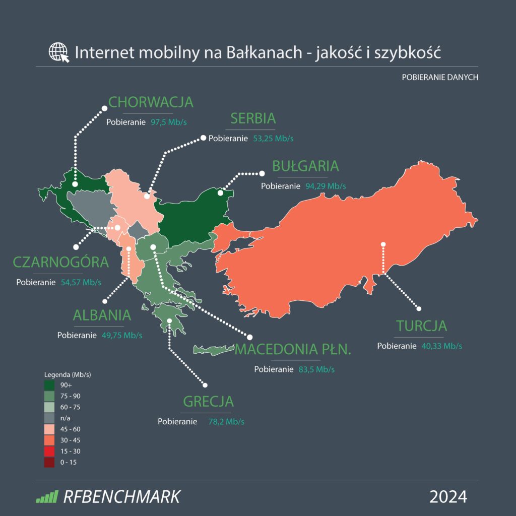 pobieranie danych internet mobilny bałkany chorwacja