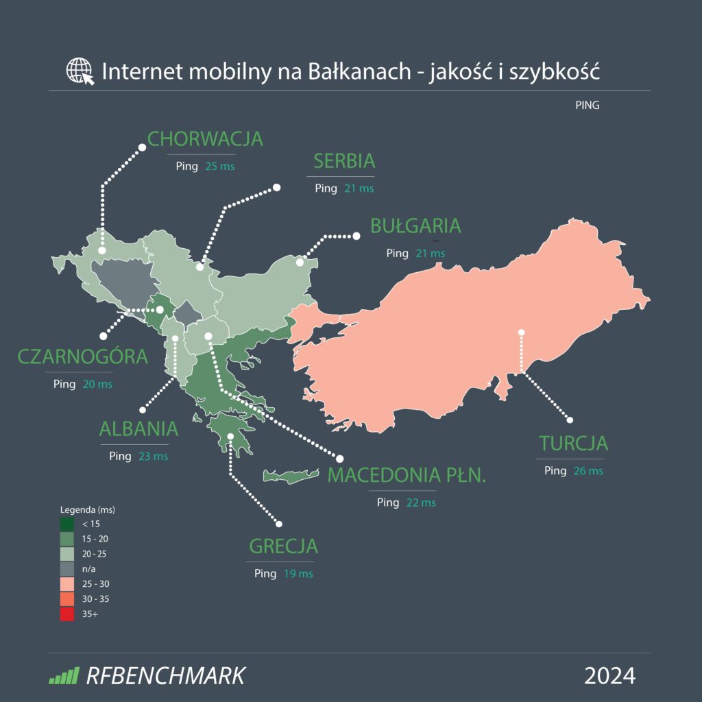 ping internet mobilny bałkany chorwacja