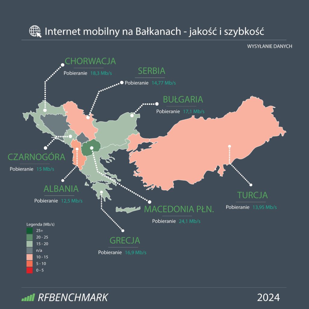 wysyłanie danych internet mobilny bałkany chorwacja