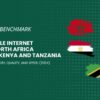 Mobile Internet in North Africa, Kenya, and Tanzania — availability, quality, and speed