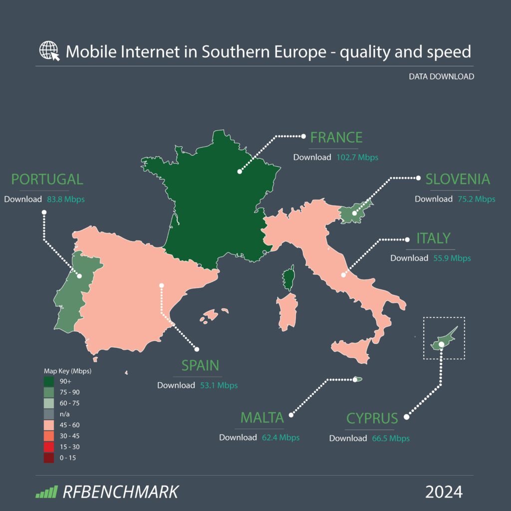 Mobile Internet in Southern Europe and the Mediterranean - availability, quality, and speed