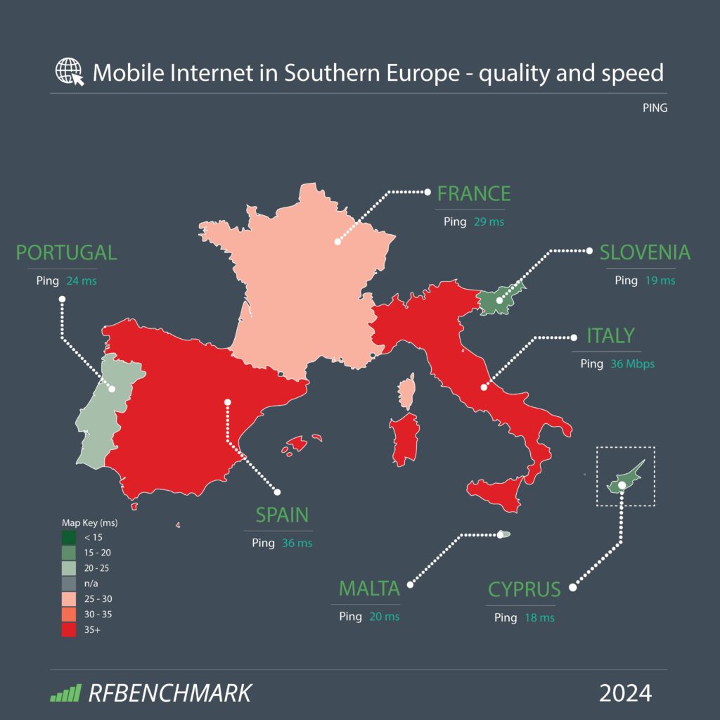 Mobile Internet in Southern Europe and the Mediterranean - availability, quality, and speed